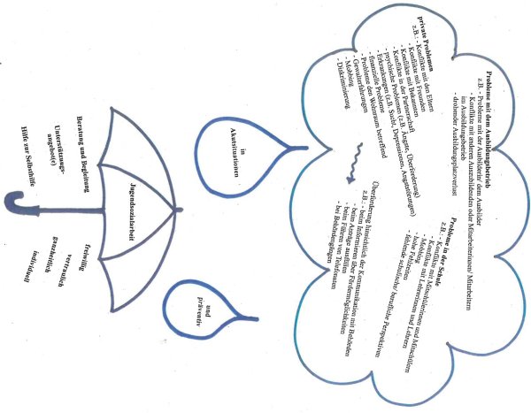 Jugendsozialarbeit Foto: Jugendsozialarbeit